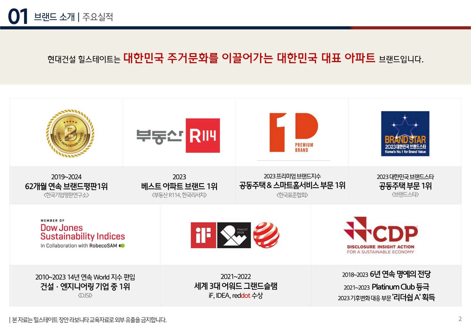 힐스테이트 장안 라보니타-브랜드