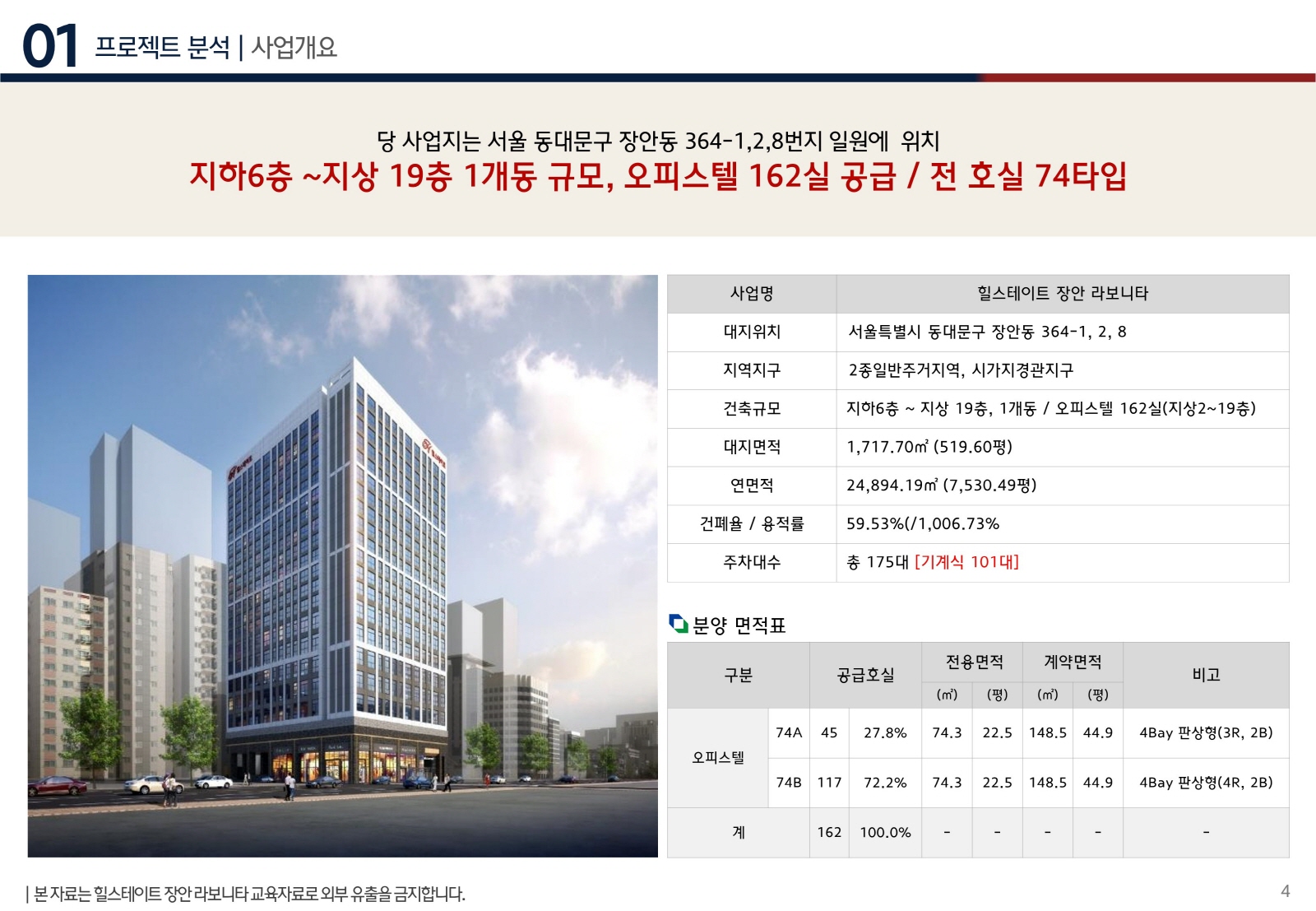 힐스테이트 장안 라보니타-사업개요